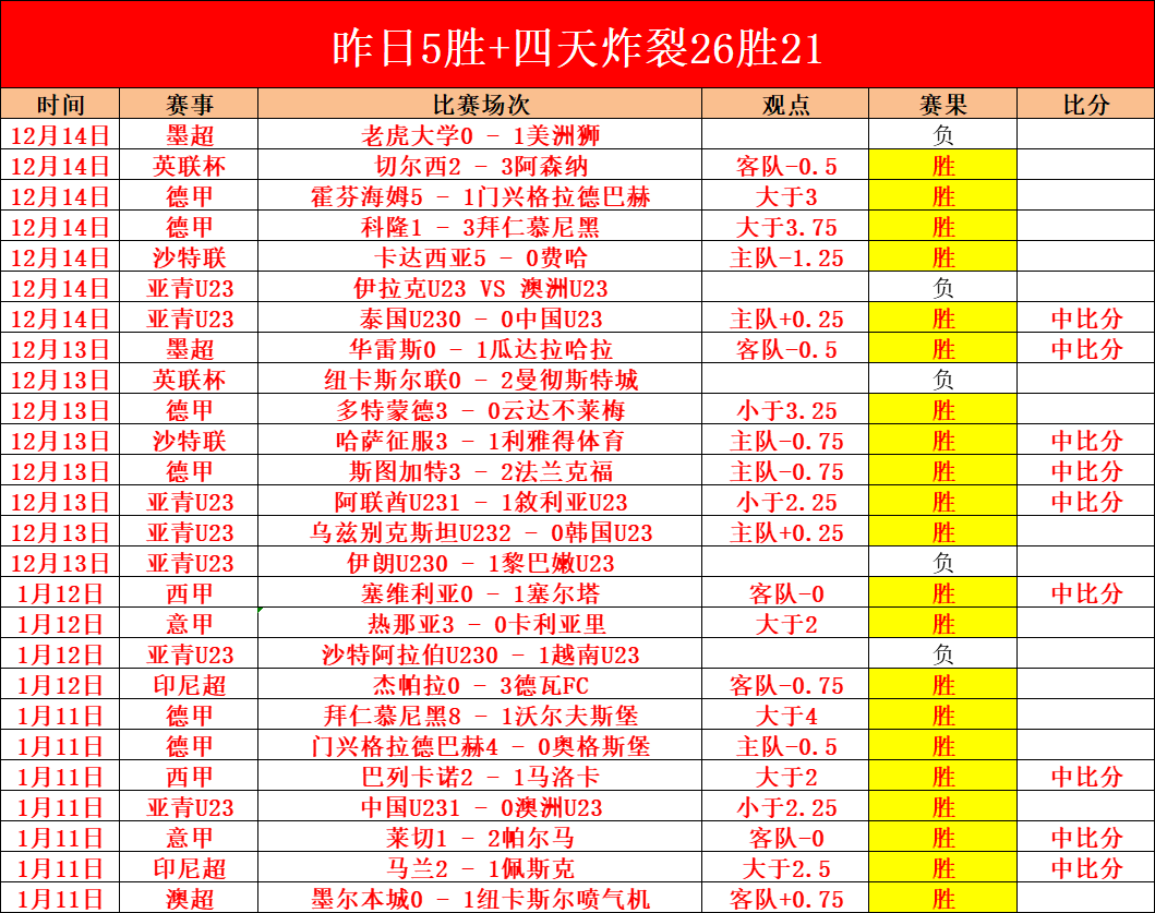 罗错失关键,传球失误致,球队欧冠,千亿体育,千亿体育官网,千亿体育官方,千亿体育下载