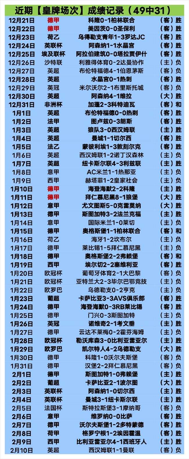 拉什福德加,盟维拉后首,球破荒,千亿体育,千亿体育官网,千亿体育官方,千亿体育下载