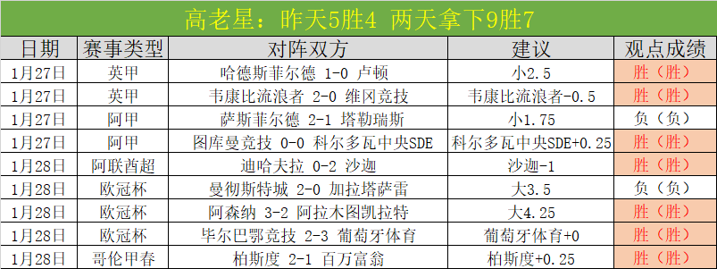 大乐透期号,专家李,迪克逊分析,千亿体育,千亿体育官网,千亿体育官方,千亿体育下载
