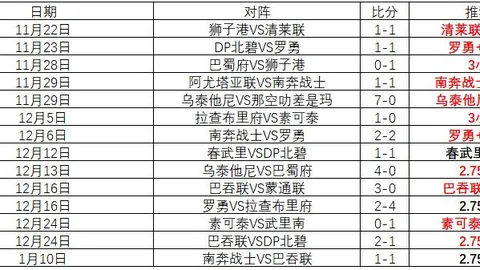 “曼城崛起之道：曾侃强调需引入新血液”
