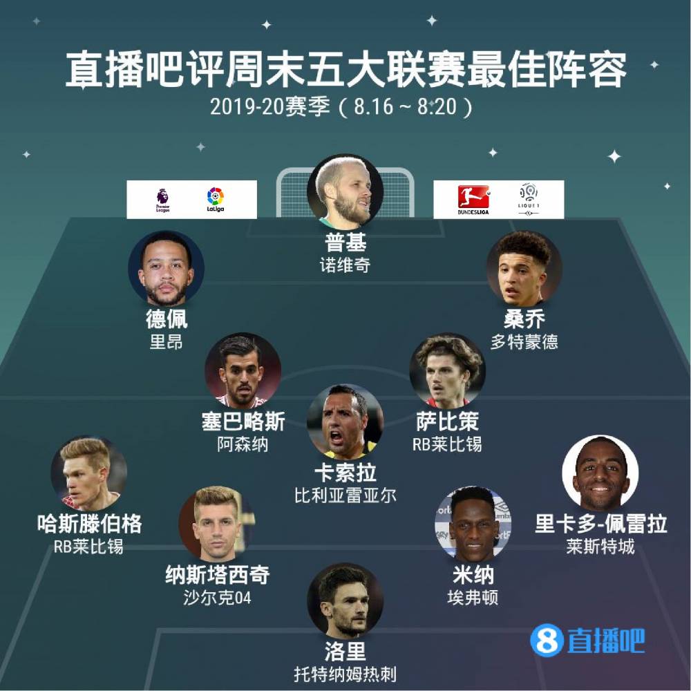 近期